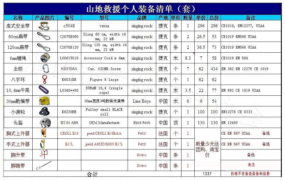 山地救援装备清单1