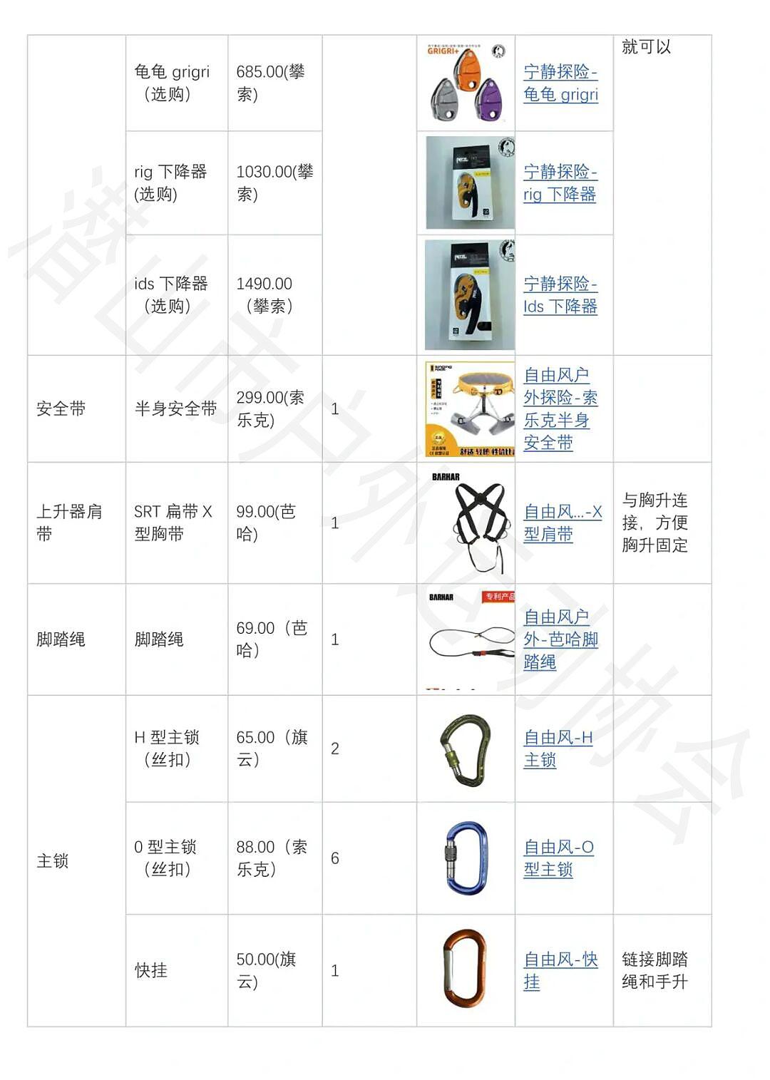 SRT单绳装备清单建议 图2