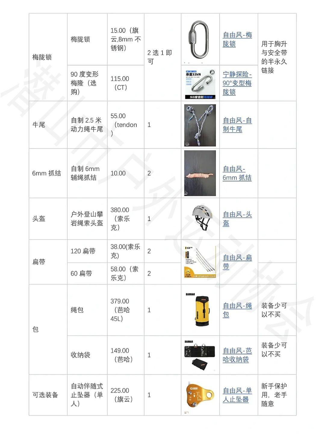 SRT单绳装备清单建议 图3