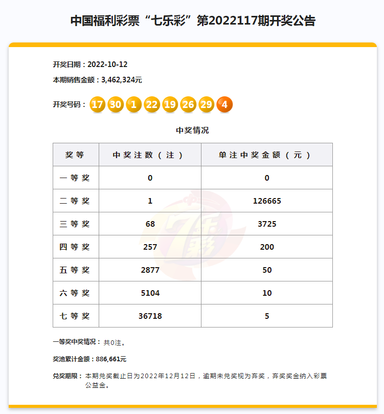 中国福利彩票“七乐彩”第2022117期开奖公告 图1