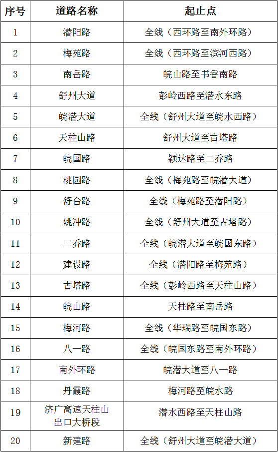 关于设置潜山市违法停车严管路段的通告 图1