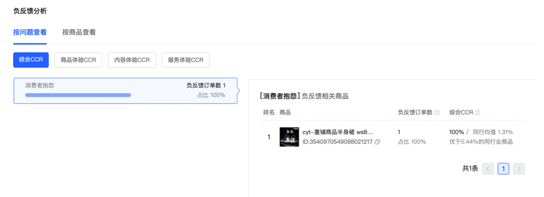 抖音“CCR指标”争议背后，商家如何应对用户负反馈带来的影响？ 图5