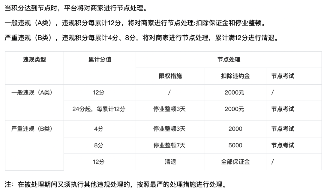 抖音“CCR指标”争议背后，商家如何应对用户负反馈带来的影响？ 图6