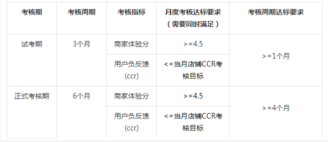 抖音“CCR指标”争议背后，商家如何应对用户负反馈带来的影响？ 图7
