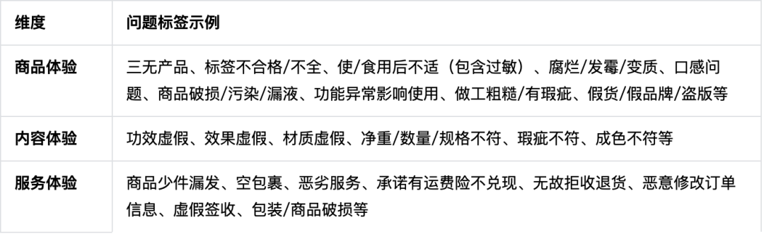 抖音“CCR指标”争议背后，商家如何应对用户负反馈带来的影响？ 图12
