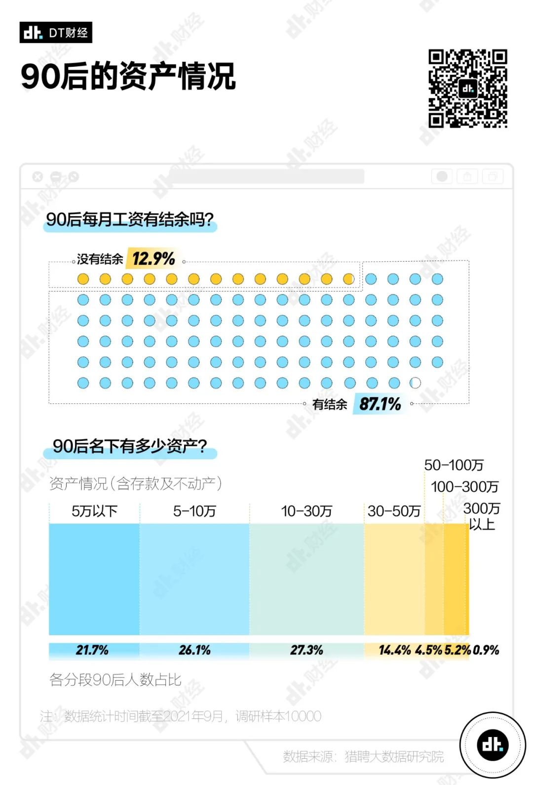 【财经】潜山人，90后存款数据出炉，你达标了吗？ 图4