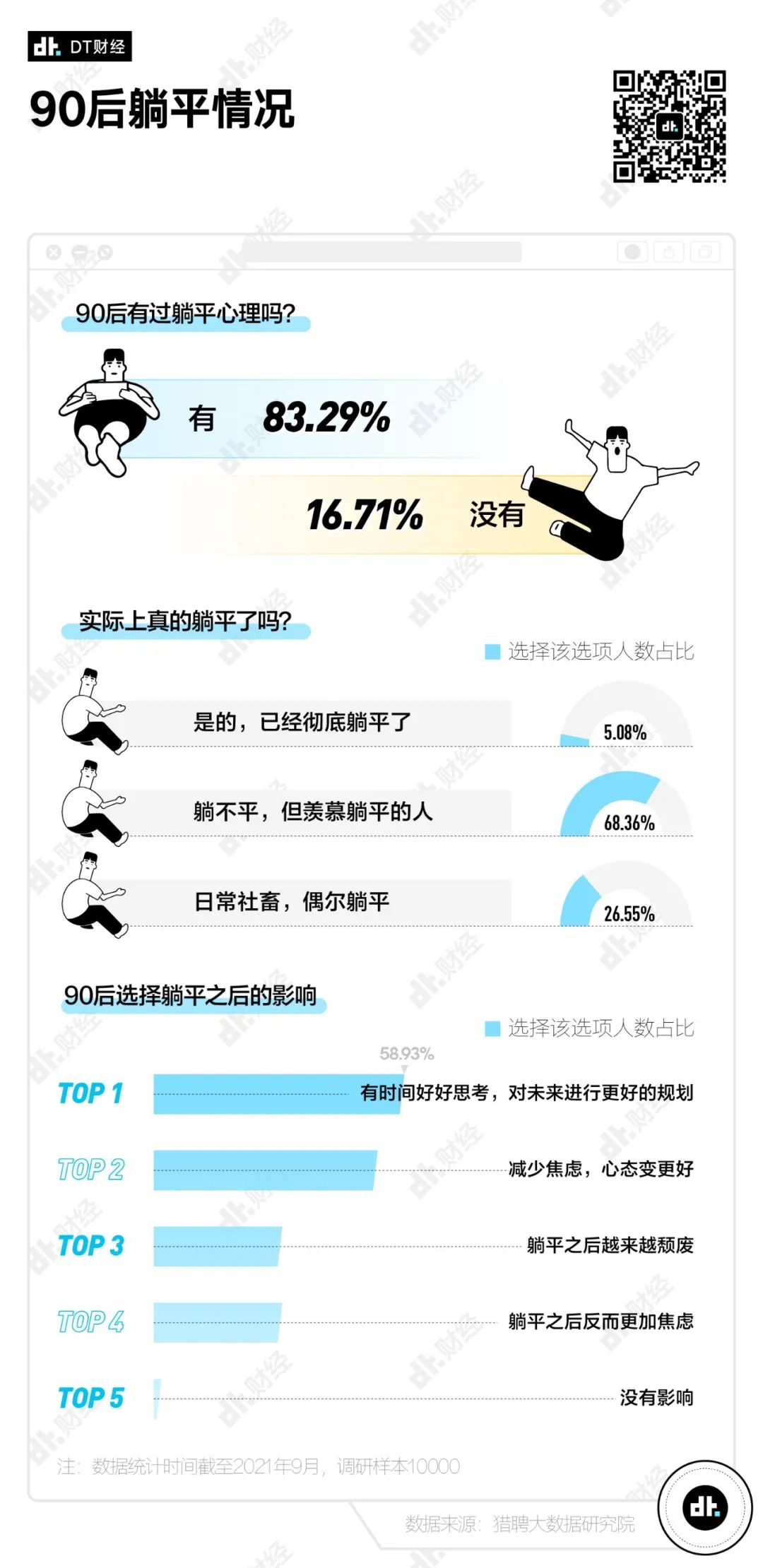 【财经】潜山人，90后存款数据出炉，你达标了吗？ 图10
