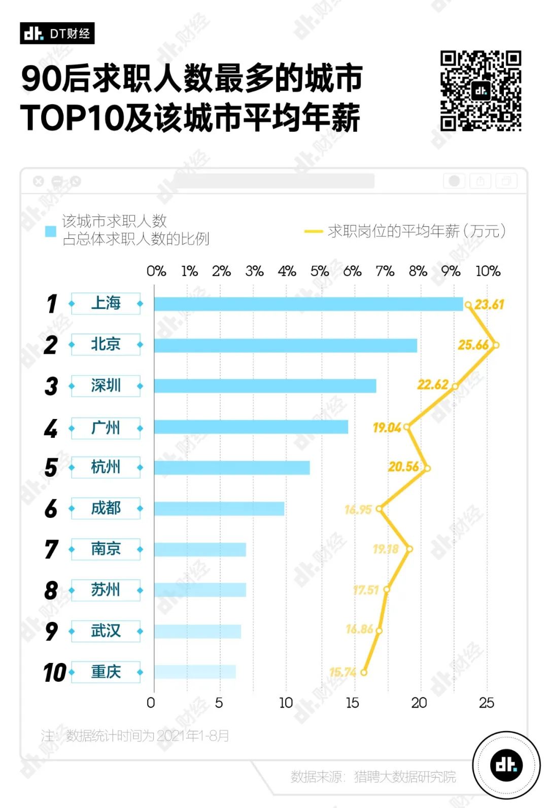 【财经】潜山人，90后存款数据出炉，你达标了吗？ 图6