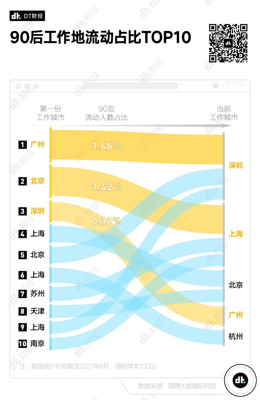 【财经】潜山人，90后存款数据出炉，你达标了吗？ 图7