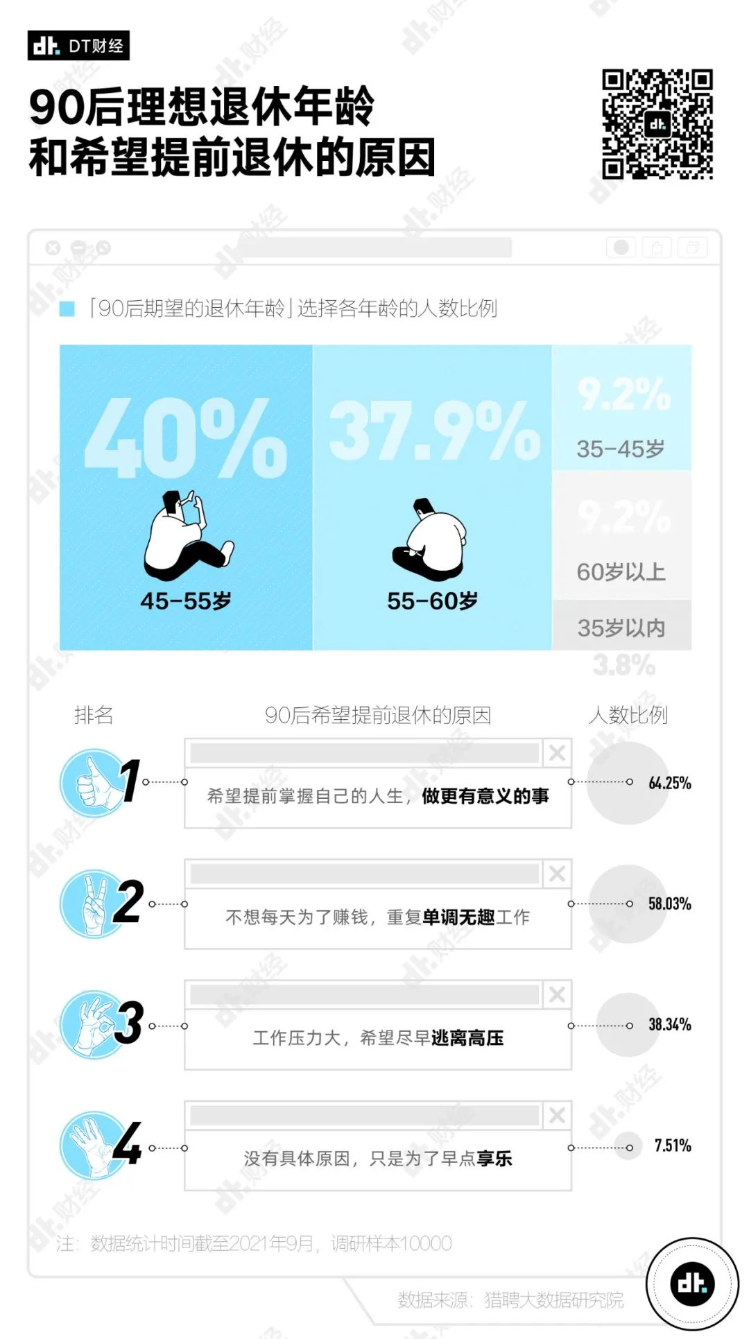 【财经】潜山人，90后存款数据出炉，你达标了吗？ 图11