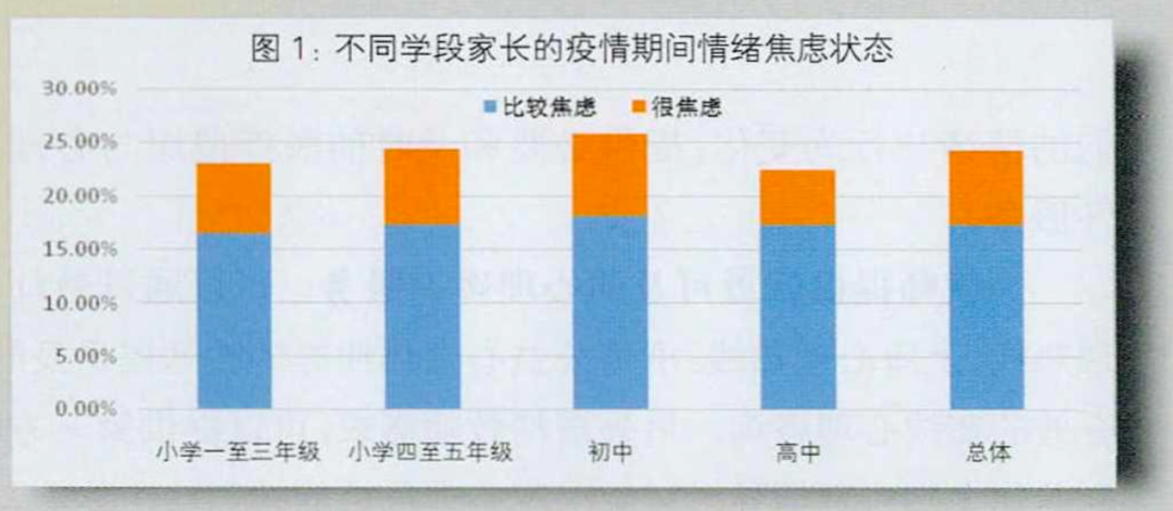 大数据显示疫情“次生灾害”：青少年心理问题比想象中更严峻…我们该做什么？ 图4