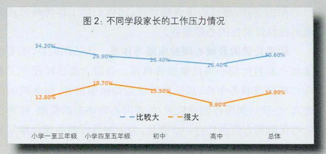 大数据显示疫情“次生灾害”：青少年心理问题比想象中更严峻…我们该做什么？ 图5