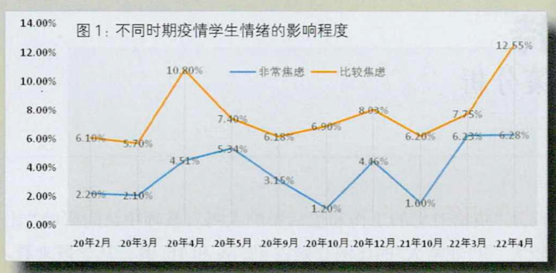 大数据显示疫情“次生灾害”：青少年心理问题比想象中更严峻…我们该做什么？ 图7
