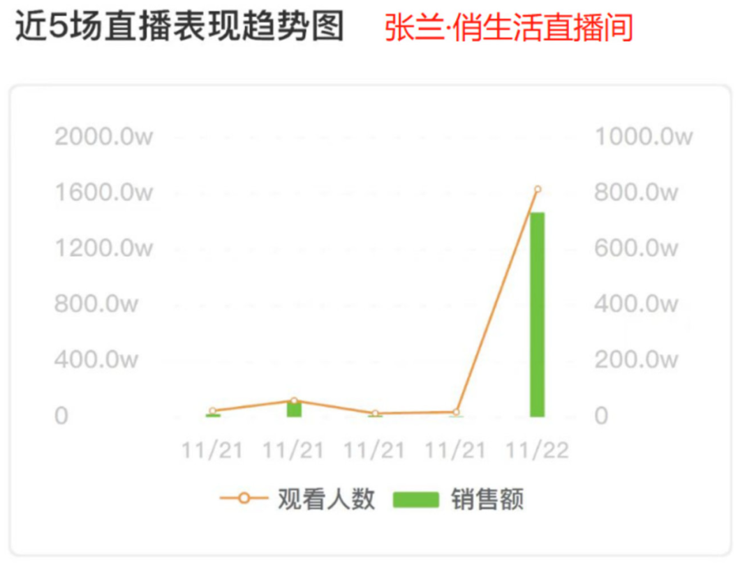 带飞麻六记的，并不是互联网发疯 图7