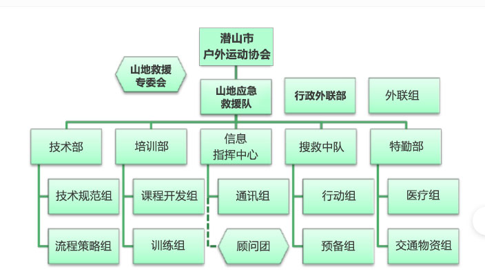 山地救援队组织架构.jpg